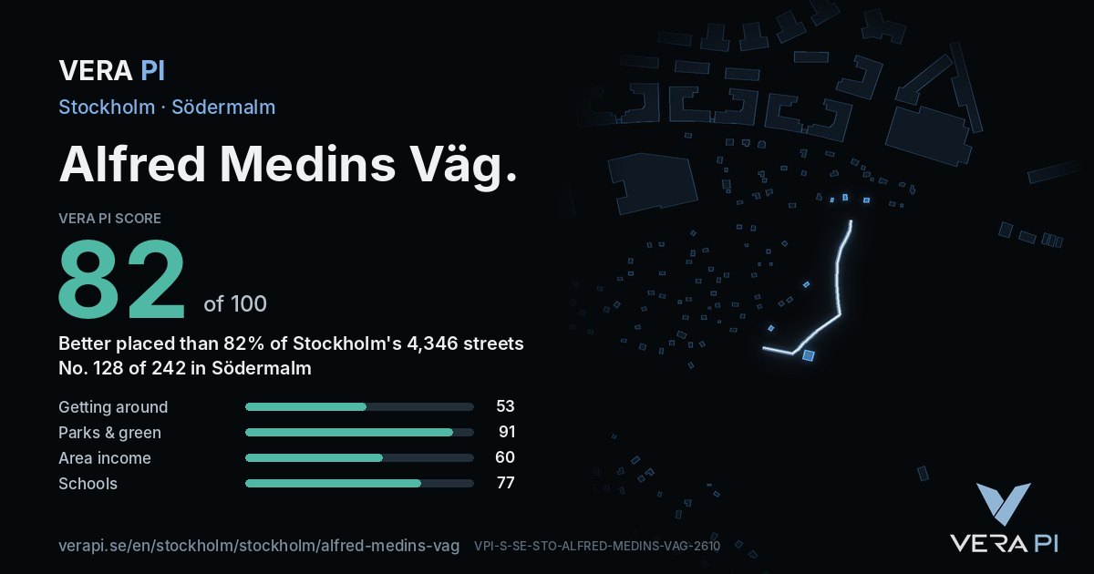 The VERA PI Score card for Alfred Medins Väg: 82 of 100, no. 128 of 242 in Södermalm