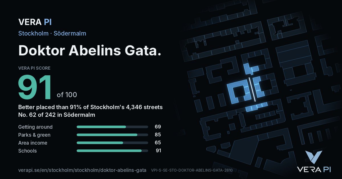 The VERA PI Score card for Doktor Abelins Gata: 91 of 100, no. 62 of 242 in Södermalm