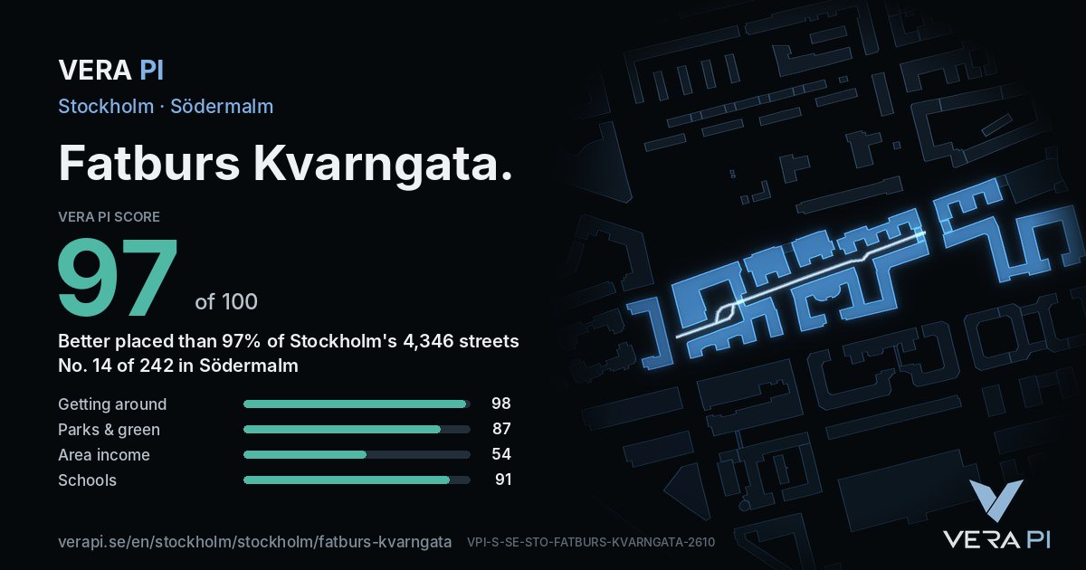 The VERA PI Score card for Fatburs Kvarngata: 97 of 100, no. 14 of 242 in Södermalm