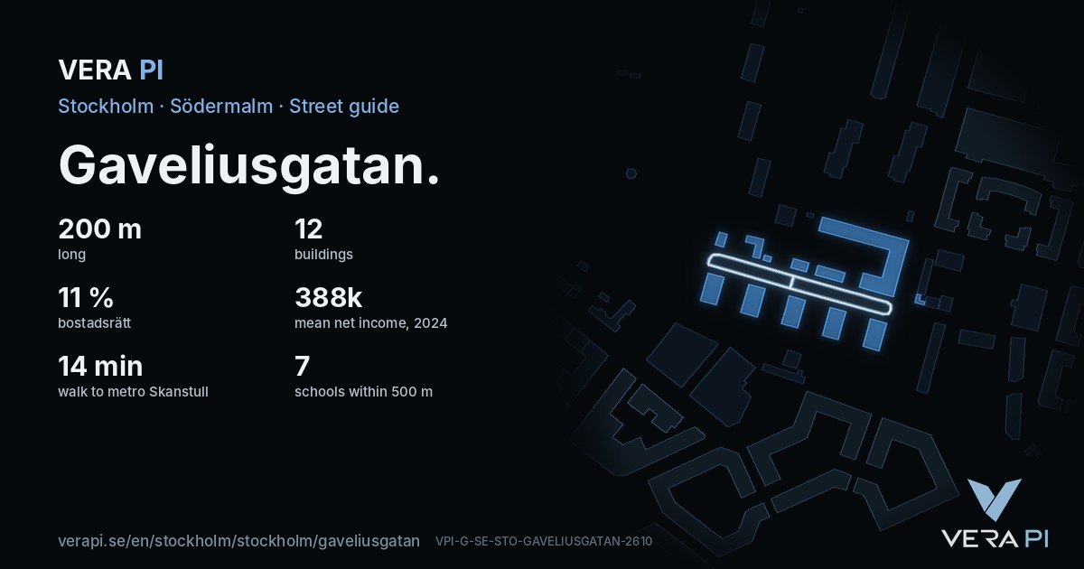 The VERA PI card for Gaveliusgatan – the street in figures