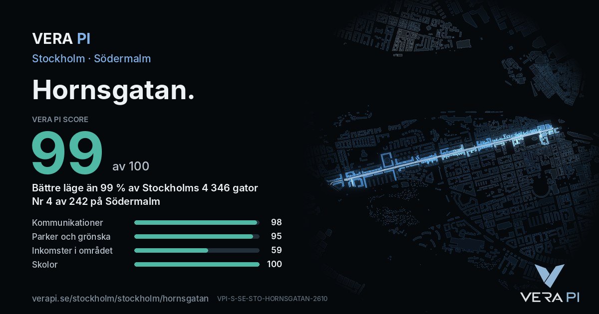 VERA PI Score-kortet för Hornsgatan: 99 av 100, nummer 4 av 242 på Södermalm