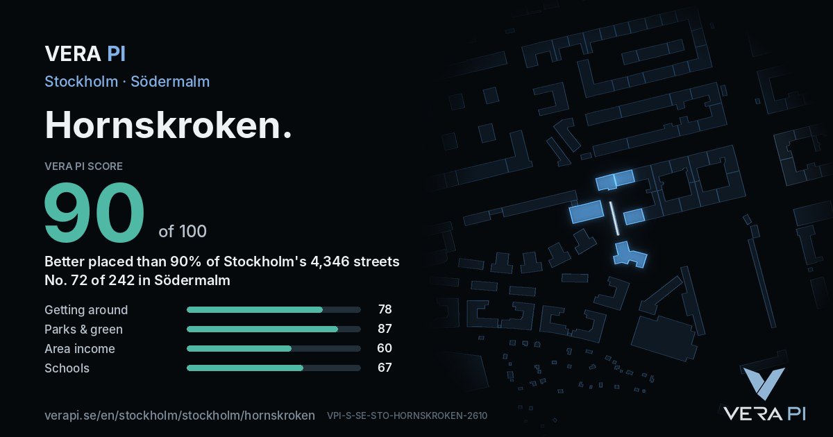 The VERA PI Score card for Hornskroken: 90 of 100, no. 72 of 242 in Södermalm