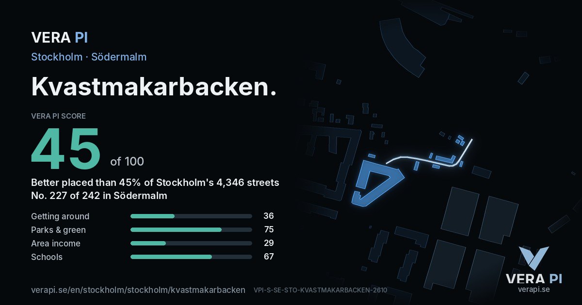 The VERA PI Score card for Kvastmakarbacken: 45 of 100, no. 227 of 242 in Södermalm