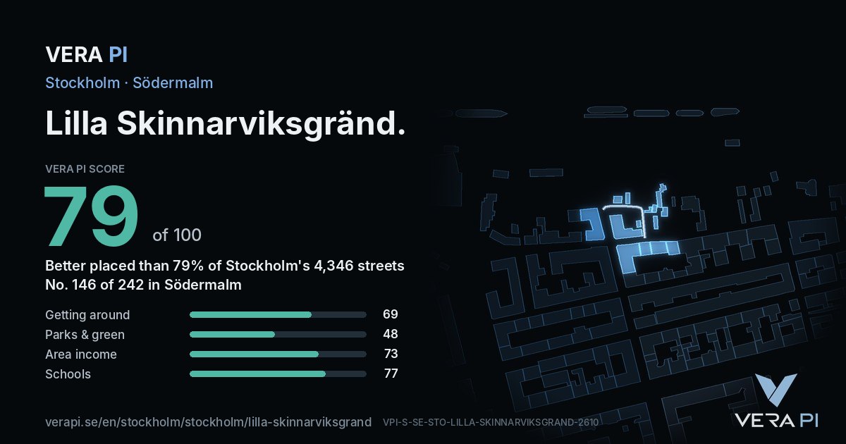 The VERA PI Score card for Lilla Skinnarviksgränd: 79 of 100, no. 146 of 242 in Södermalm
