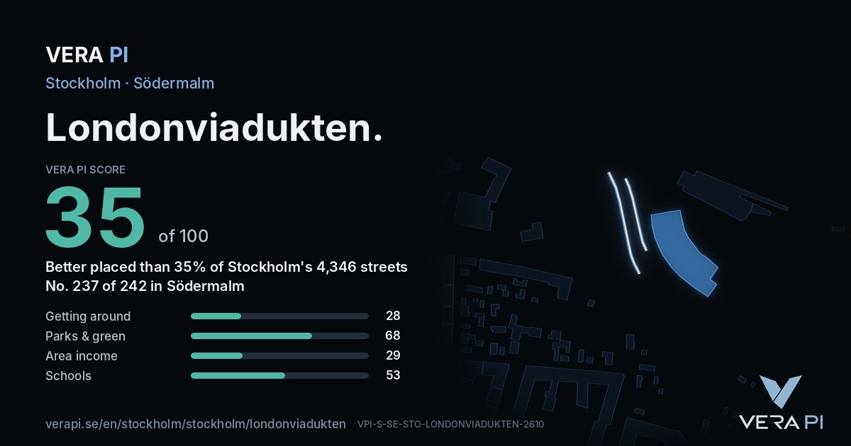The VERA PI Score card for Londonviadukten: 35 of 100, no. 237 of 242 in Södermalm