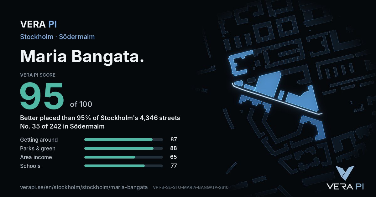 The VERA PI Score card for Maria Bangata: 95 of 100, no. 35 of 242 in Södermalm