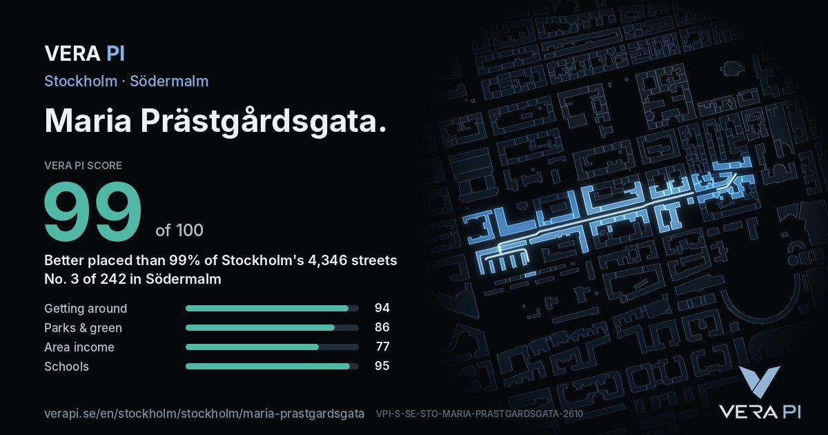 The VERA PI Score card for Maria Prästgårdsgata: 99 of 100, no. 3 of 242 in Södermalm