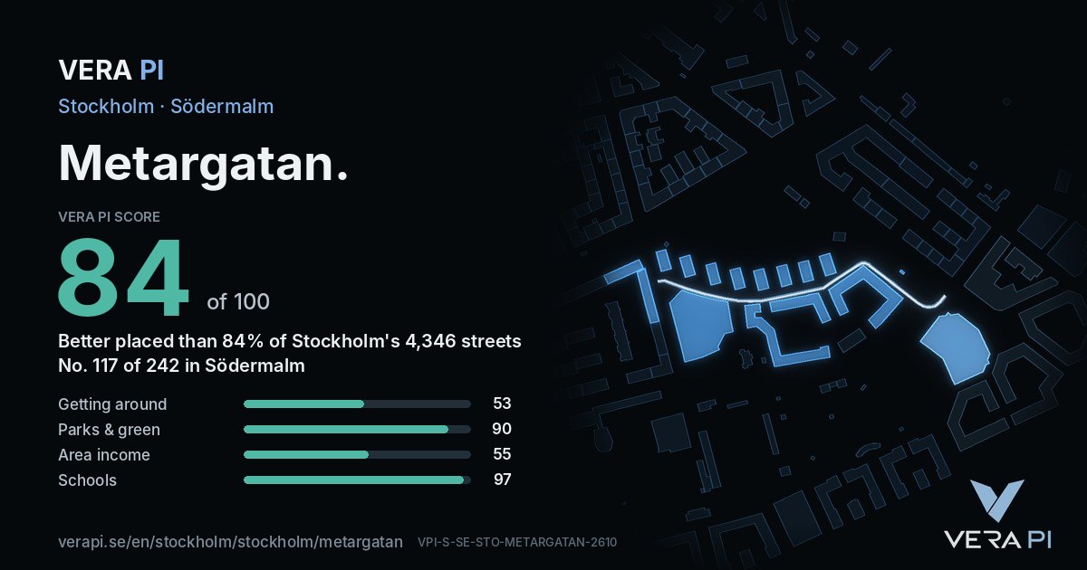 The VERA PI Score card for Metargatan: 84 of 100, no. 117 of 242 in Södermalm
