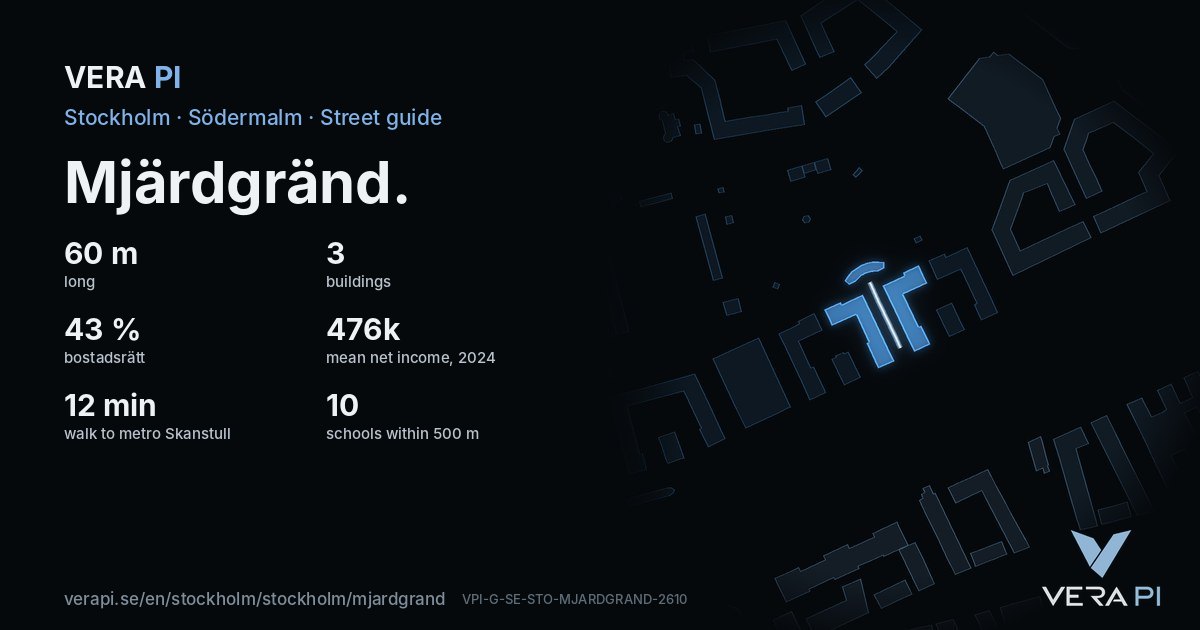 The VERA PI card for Mjärdgränd – the street in figures