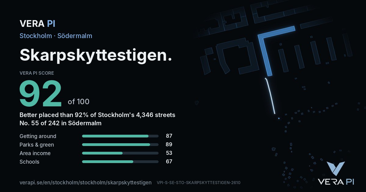 The VERA PI Score card for Skarpskyttestigen: 92 of 100, no. 55 of 242 in Södermalm