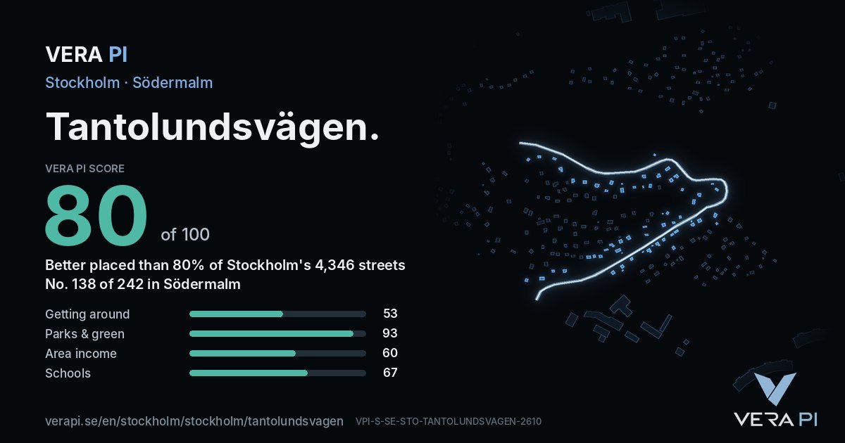 The VERA PI Score card for Tantolundsvägen: 80 of 100, no. 138 of 242 in Södermalm