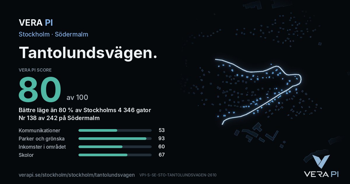 VERA PI Score-kortet för Tantolundsvägen: 80 av 100, nummer 138 av 242 på Södermalm