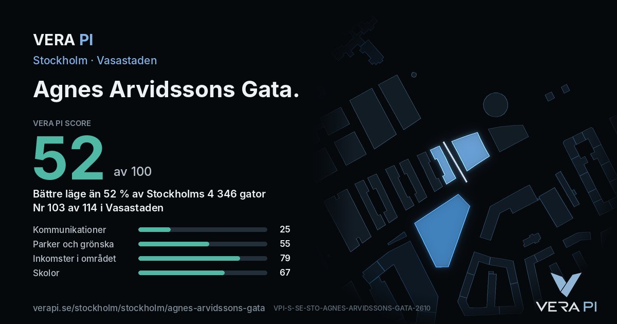 VERA PI Score-kortet för Agnes Arvidssons Gata: 52 av 100, nummer 103 av 114 i Vasastaden