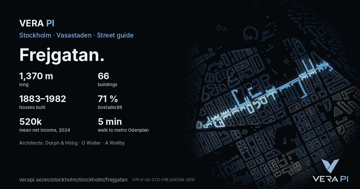 The VERA PI card for Frejgatan – the street in figures