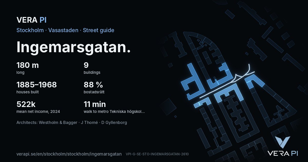 The VERA PI card for Ingemarsgatan – the street in figures