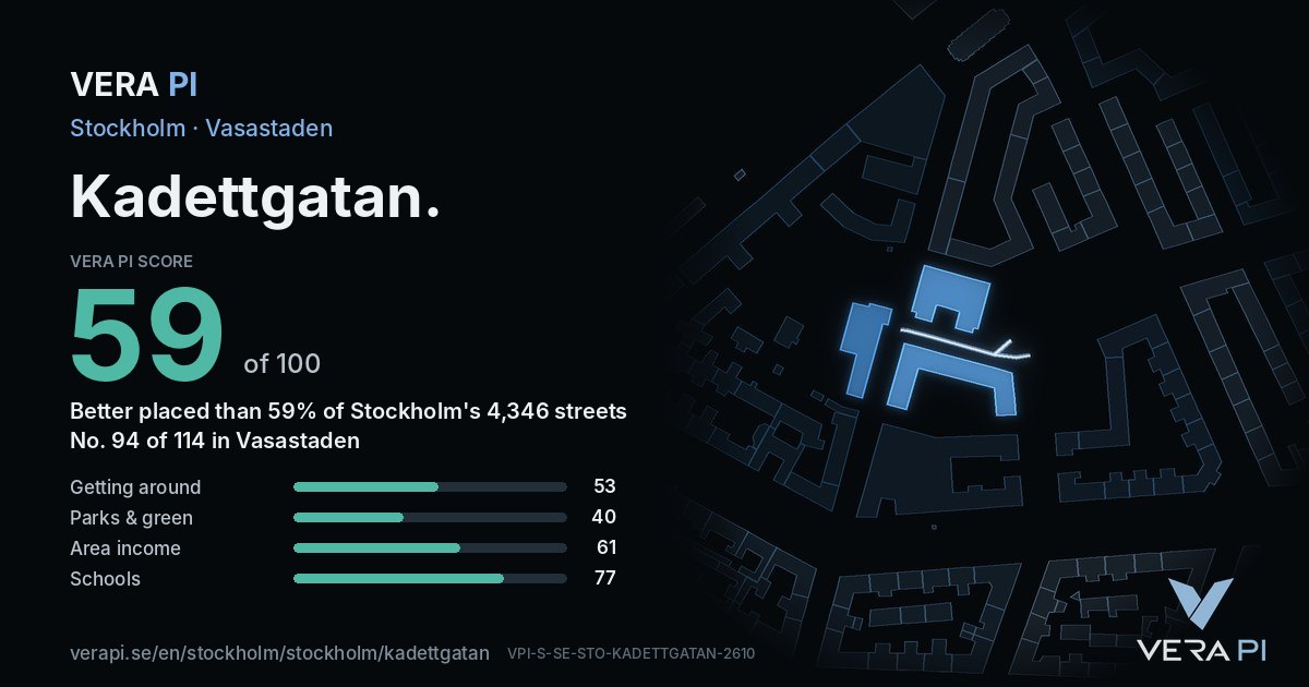 The VERA PI Score card for Kadettgatan: 59 of 100, no. 94 of 114 in Vasastaden