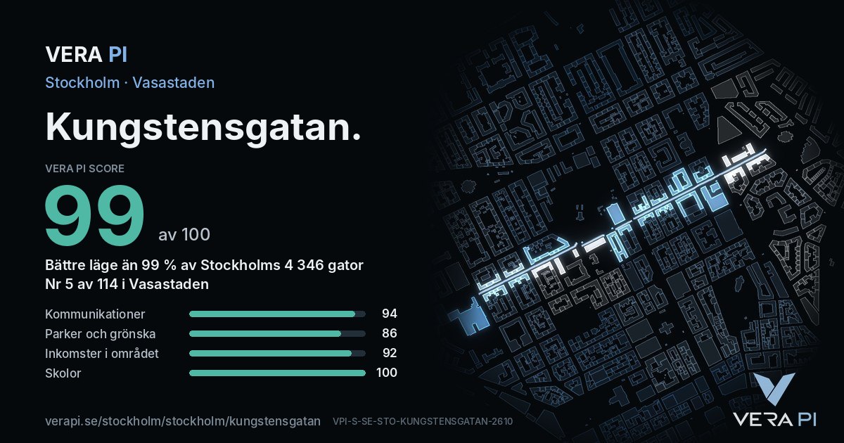 VERA PI Score-kortet för Kungstensgatan: 99 av 100, nummer 5 av 114 i Vasastaden