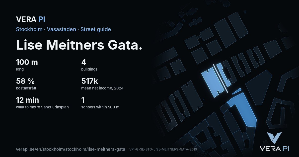 The VERA PI card for Lise Meitners Gata – the street in figures