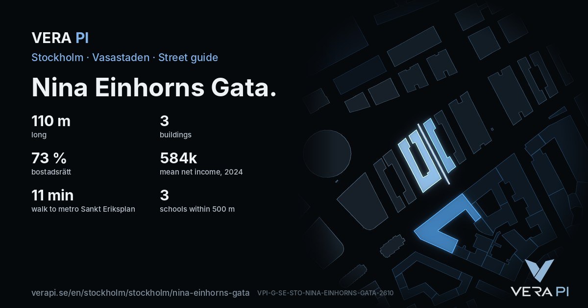 The VERA PI card for Nina Einhorns Gata – the street in figures