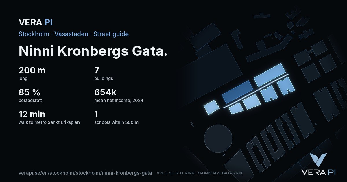 The VERA PI card for Ninni Kronbergs Gata – the street in figures