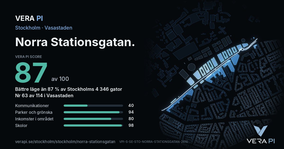 VERA PI Score-kortet för Norra Stationsgatan: 87 av 100, nummer 63 av 114 i Vasastaden