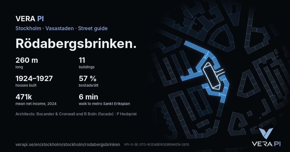 The VERA PI card for Rödabergsbrinken – the street in figures