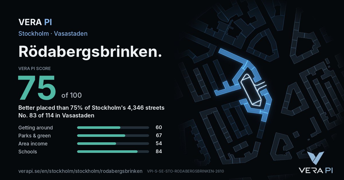 The VERA PI Score card for Rödabergsbrinken: 75 of 100, no. 83 of 114 in Vasastaden