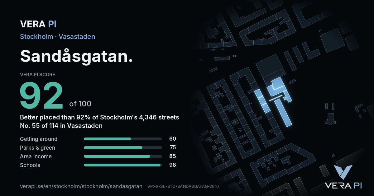 The VERA PI Score card for Sandåsgatan: 92 of 100, no. 55 of 114 in Vasastaden
