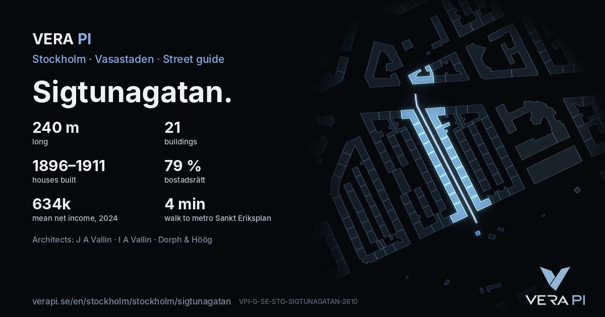 The VERA PI card for Sigtunagatan – the street in figures