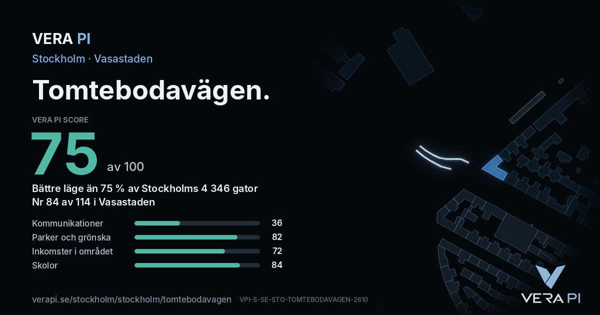 VERA PI Score-kortet för Tomtebodavägen: 75 av 100, nummer 84 av 114 i Vasastaden